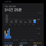 [댓글부탁해] <b>이번</b><b>주</b> 스크린타임 봐줘랑