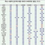 낙태죄는 <b>부활</b>해야한다