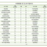 26살 <b>인턴</b> 월급공개