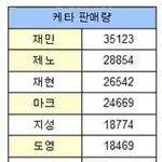 엔시티 인기 순위