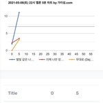 [NCT드림] <b>충격요법</b>