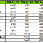 [NCT드림] 우리 진짜 위기의식가져야해