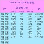 아이브 <b>예판</b> 근황