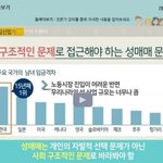[댓글부탁해] 불쌍한 성매매 <b>여성</b>들