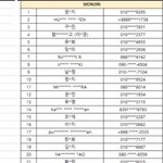[모두드루와] 스타쉽 팬싸컷 논란