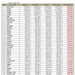 3월 가수 브랜드<b>평판</b>