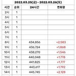 50만 찍을 거 같은 여자 아이들 TOMBOY