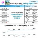 와 레드벨벳 초동 미친....