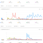 [모두드루와] 최근 10년간 남녀아이돌 유튜브 국내 검색량 <b>TOP</b>20...