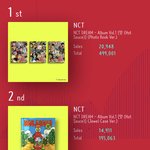 [NCT드림] 맛때 케타 (오후 4시기준)