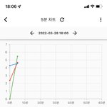 [NCT드림] <b>진입</b> 1위가부자