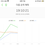 [NCT드림] *** 7시 10분 차트 ***