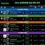[NCT드림] <b>하트</b>도 1위!