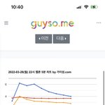 [NCT드림] 오 40분인데도 아직 2위랑 안붙음!(인증ㅇ)