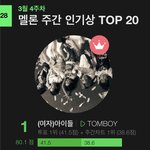 아이들 멜론 <b>주간</b>인기상 먹었음