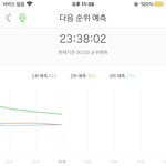 [NCT드림] *** 실시간 <b>추이</b> 좋아졌다 !!! ***