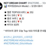 [NCT드림] 8시 차트~~~ 오늘도 화이팅 하<b>부자</b>~~(인증ㅇ)