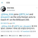 스키즈 빌보드 200 1위했네
