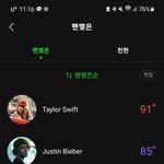 [드루와] 그래미 후보만으로도 대단한건데