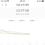 [NCT드림] *** 실시간 3위 <b>예측</b> ***