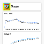 [NCT드림] <b>맛때</b> 24시간 16만