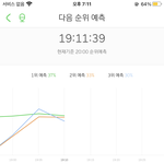 [NCT드림] *** 7시 실시간 <b>차트</b> ***