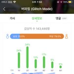 [NCT드림] 와 나 오늘 진짜