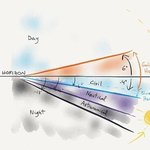 [TXT] 우리 다음 앨범 골든<b>아워</b>가 아니라
