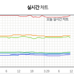 확실히 아이들 팬이 판에 없긴 하구나