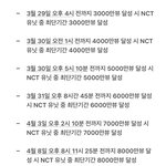 [NCT드림] 하나씩 깨보자