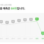[NCT드림] 요 우리 잘하면 24hit에 수록곡도 넣겠다!!