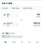 요즘 일본 망하는중인가