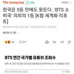 [모두드루와] <b>연간</b> 국가별 유튜브 조회수(방탄,블핑,트와이스,세븐틴...