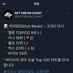 [NCT드림] 우리 <b>컴백주</b>아니냐?