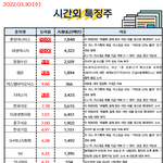 공유) 03월 30일 시간외 특징주/<b>외인</b>&amp;기관 순매수