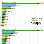 [댓글부탁해] 100년뒤 한국 <b>인구</b>.jpg