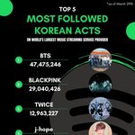 제이홉 솔로 <b>성적</b> 미쳤네…