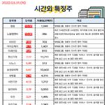 공유) 03월 31일 시간외 특징주/<b>외인</b>&amp;기관 순매수