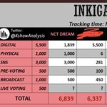 [NCT드림] 인가 음중 <b>예측</b>~