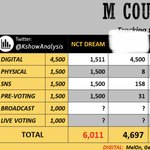 [NCT드림] 엠카 <b>예측</b>