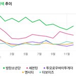 [모두드루와] 2021년 <b>네이버</b>에서 10대가 가장 많이 검색한 아이돌그룹...