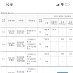 고려대 이 <b>학과</b> 컷