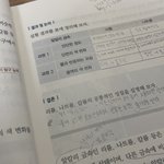 고딩들아 나 좀 도와줘..