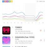 <b>지니</b> 아까 아침에 1위 ? 누구였음??