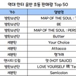 엔시티 드림 <b>역대</b> <b>초동</b> 세븐틴 잡을까?