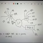영어 발표 주제 이거 했는데 약간 망한 거임?