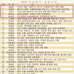 추반해주면 피부 좋아지고 얼굴 작아짐