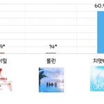 [댓글부탁해] 쁘걸 대박이지 않냐