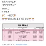 [NCT드림] 1만9천장 더사면 <b>역대</b> <b>초동</b> 5위다