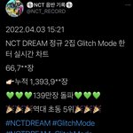 엔시티드림 <b>초동</b> 139만장 돌파 !!